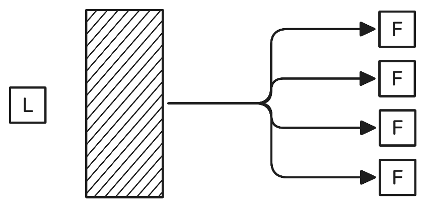 Figure 1: A leader transmits a block of data to 4 followers